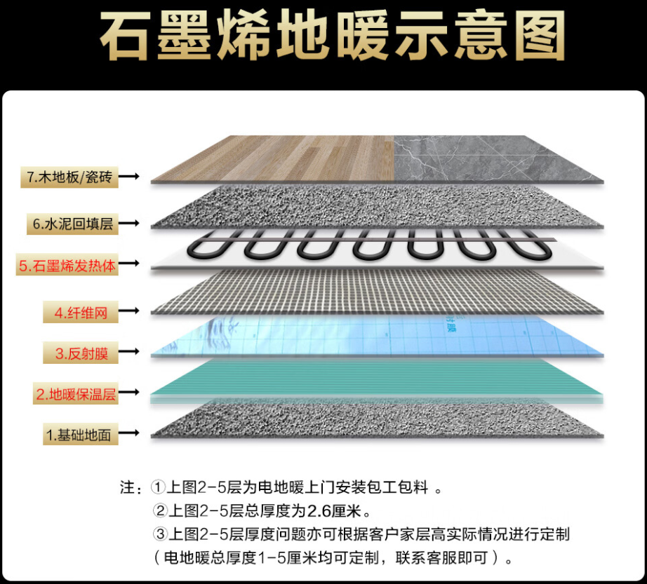 翁源县 石墨烯电地暖公司哪家好？施工质量核心标准